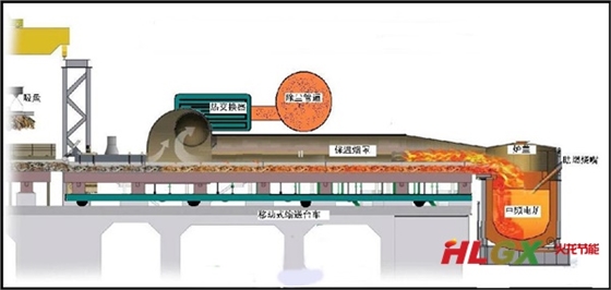 廢鋼預熱系統(tǒng)示意圖