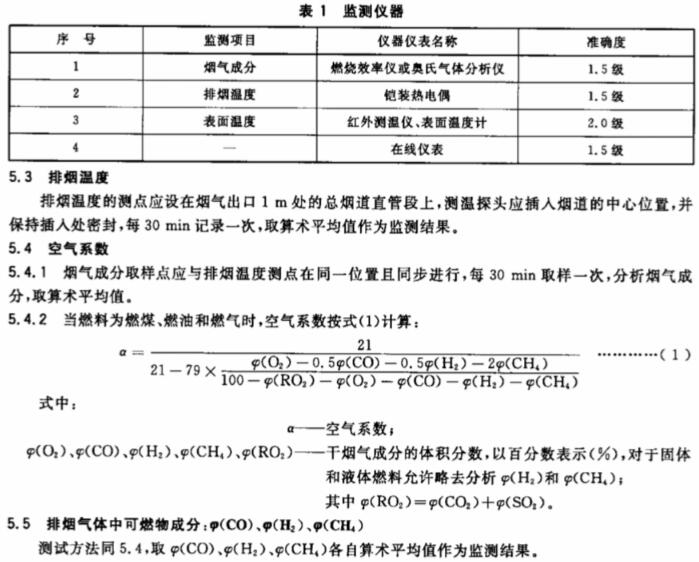隧道窯節(jié)能監(jiān)測(cè)
