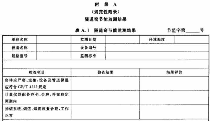 隧道窯節(jié)能監(jiān)測(cè)標(biāo)準(zhǔn)