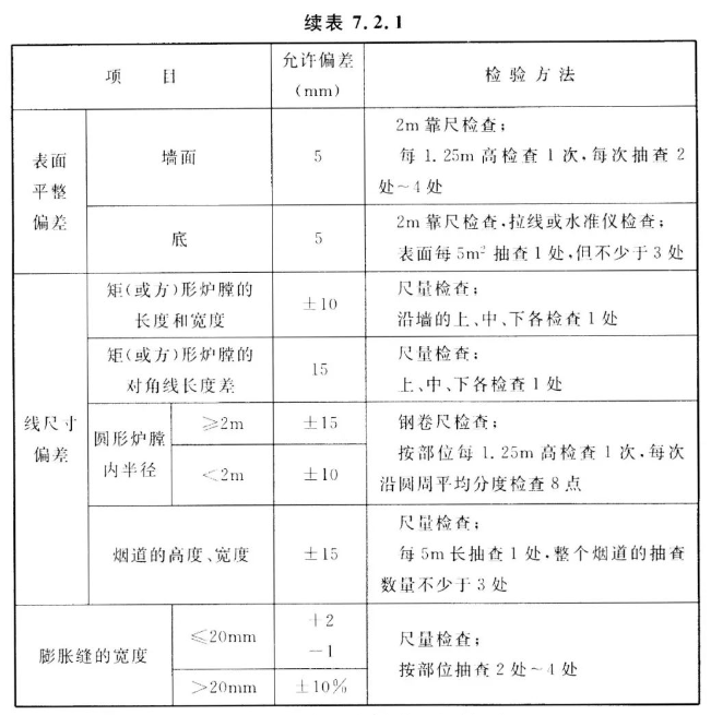 澆注料內(nèi)襯允許偏差